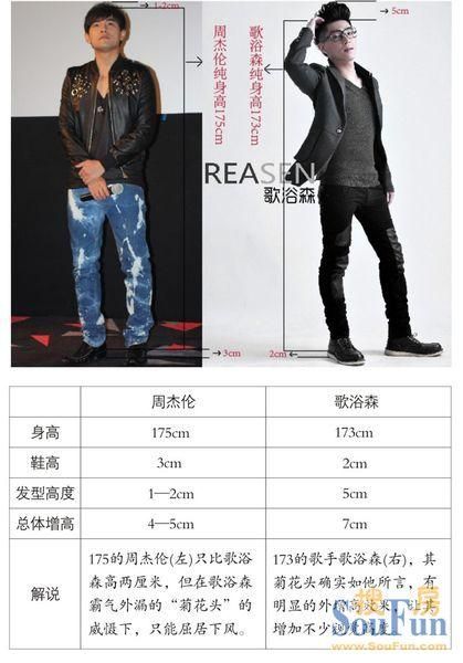 周杰伦身高究竟多少？网传身高与官方身高差异大