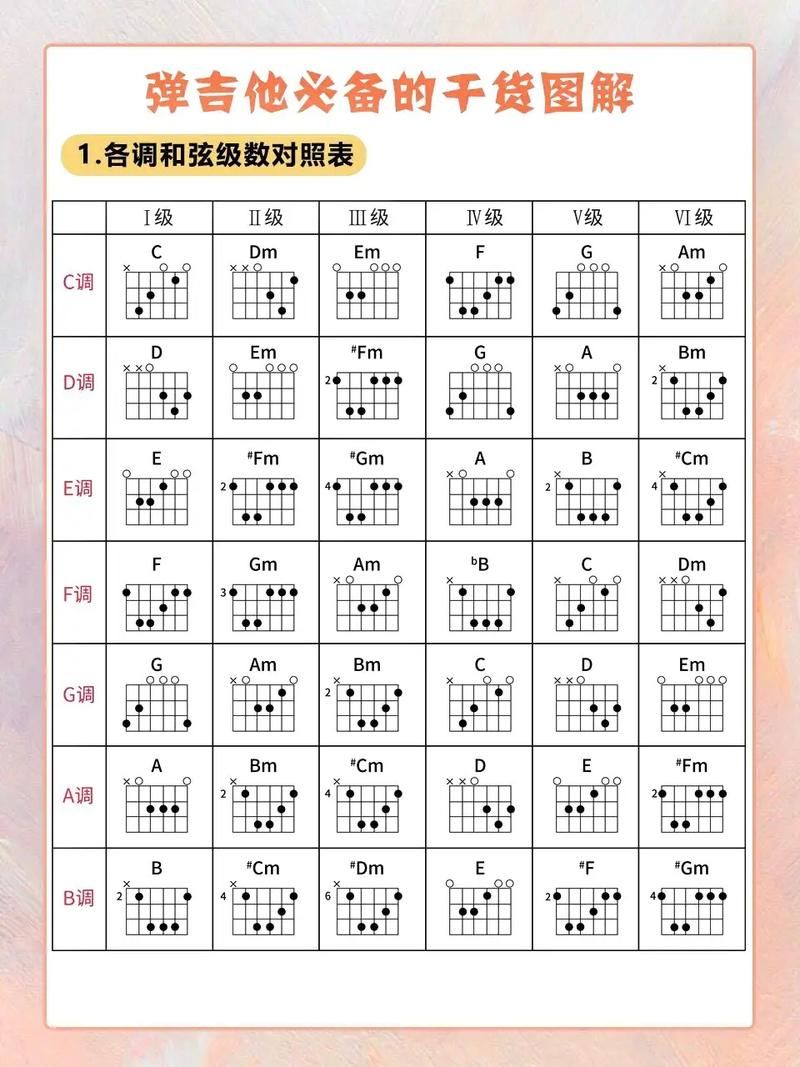 零基础也能学会！吉他弹唱Beyond歌曲全集