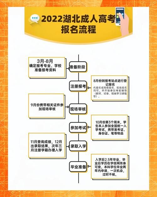 Beyond在线报名流程是怎样的？新手指南快速上手