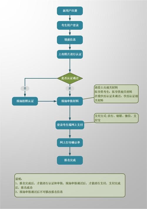 Beyond在线报名流程是怎样的？新手指南快速上手
