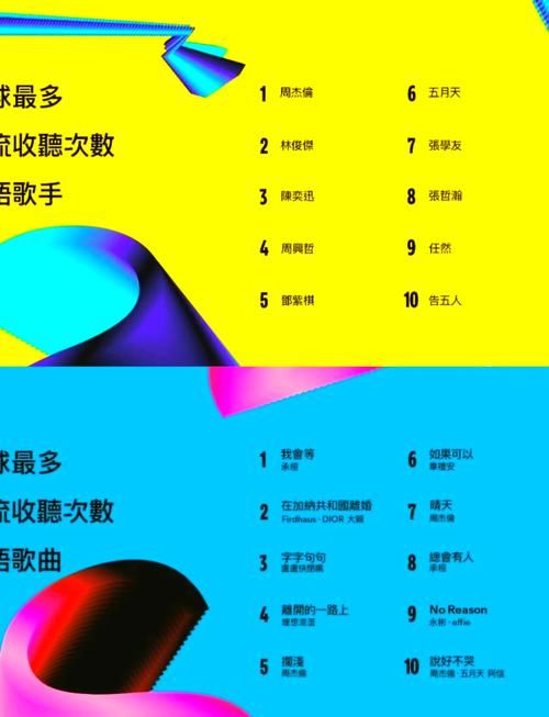 为什么都喜欢陈奕迅和苏打绿？他们的音乐有何魅力？