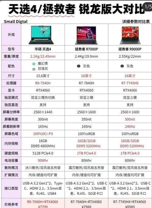 华硕周杰伦定制版笔记本，详细参数配置大公开！