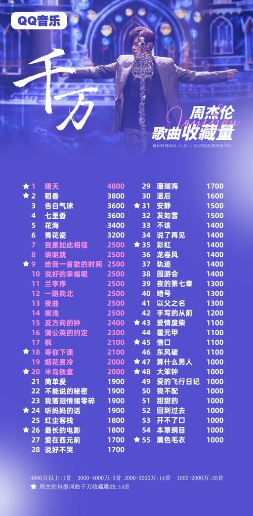 周杰伦2008演唱会歌单：首首经典，引发回忆杀！