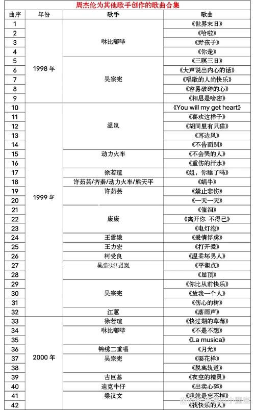 周杰伦所有歌曲都在哪听？这份超全歌单赶紧收藏起来！
