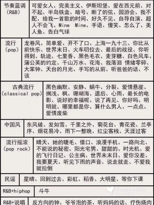 周杰伦档案深度剖析：他的音乐风格是如何形成的？