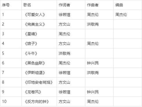 周杰伦的全部歌曲目录分享，骨灰级歌迷珍藏版必备清单！