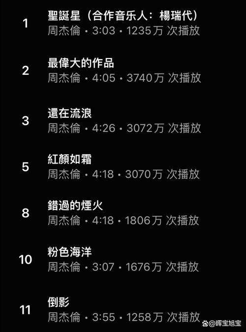 周杰伦的困惑：第一名之后，如何持续进步？