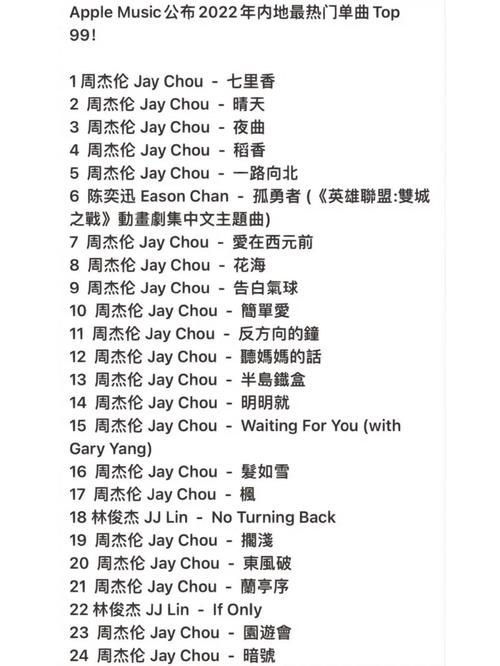 周杰伦的歌排行榜，看看有没有你喜欢的歌曲上榜！