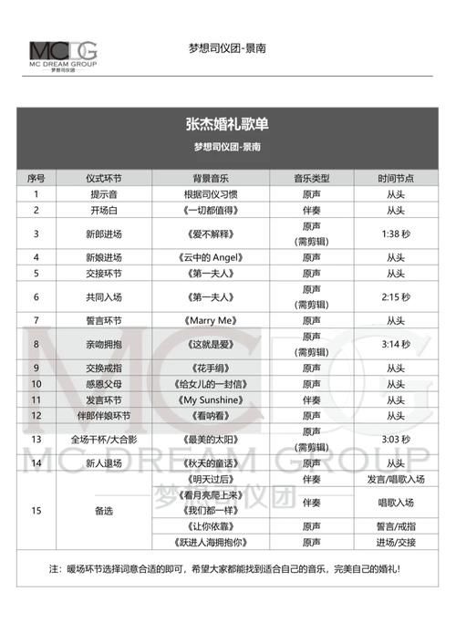 张杰的英文歌都叫什么名字？这份超全歌单赶紧收藏起来！