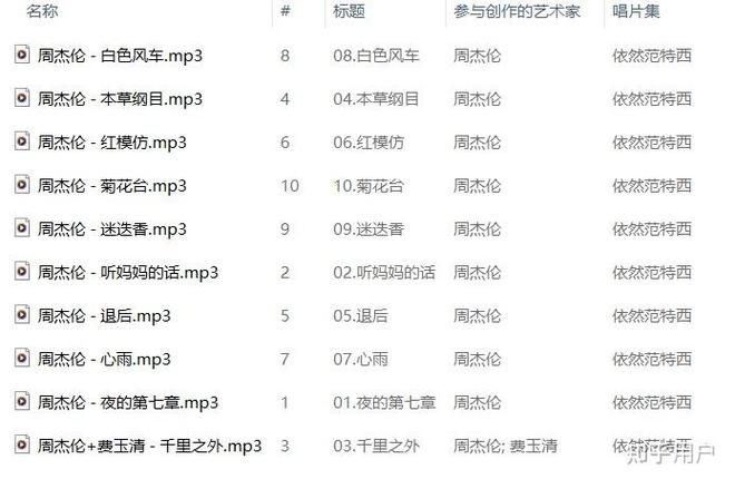 怎么实现周杰伦全部歌曲下载？超详细教程手把手教你！