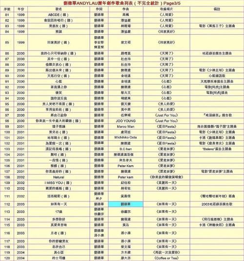 怎么找刘德华所有歌曲？分享几个方便找歌的好方法！