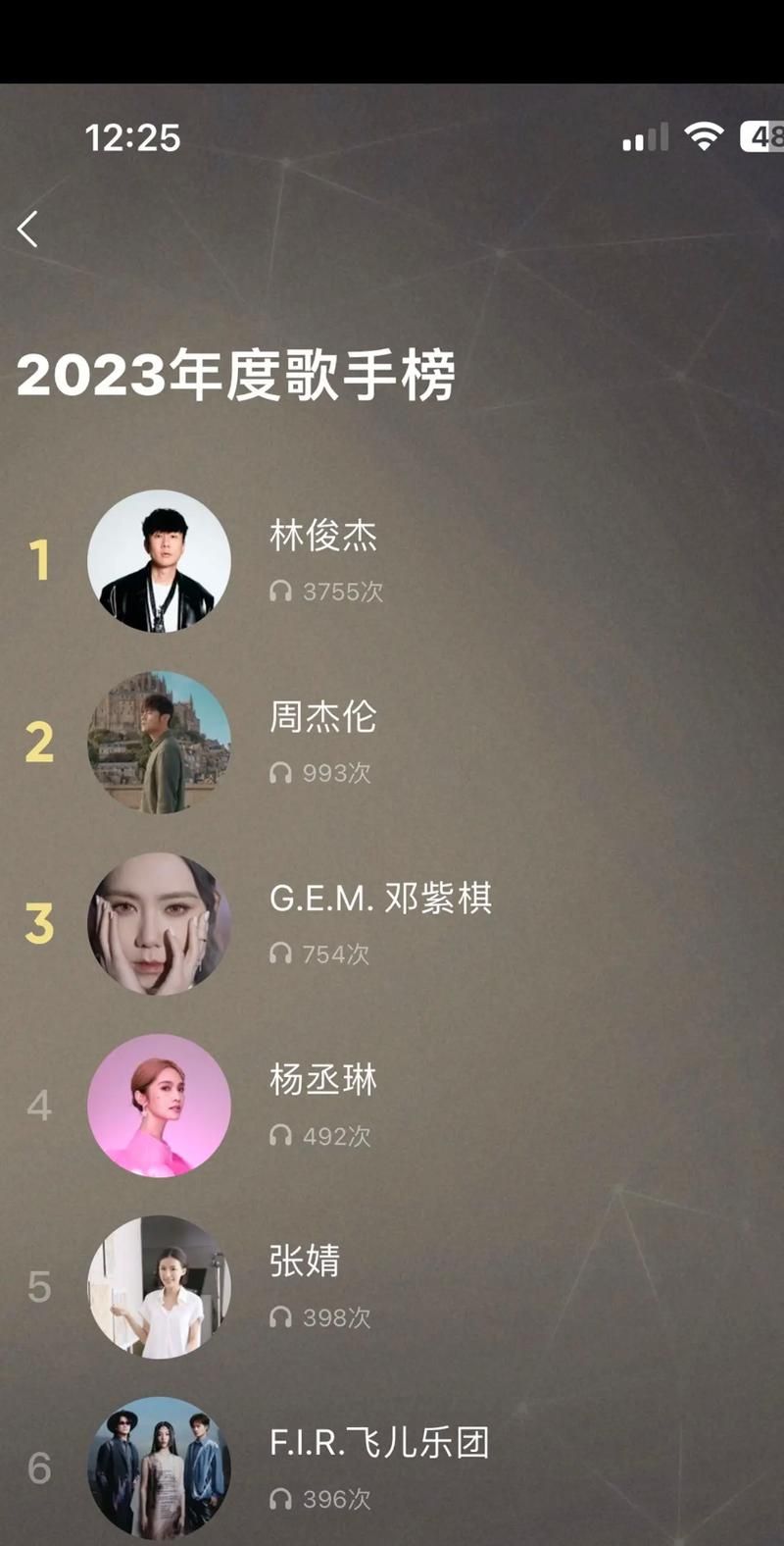 我是歌手林俊杰唱了哪些歌？他的表现如何评价？