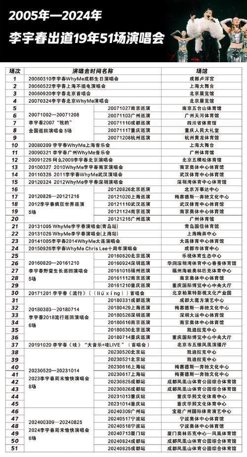 李宇春演唱会门票怎么买？详细攻略看这里！