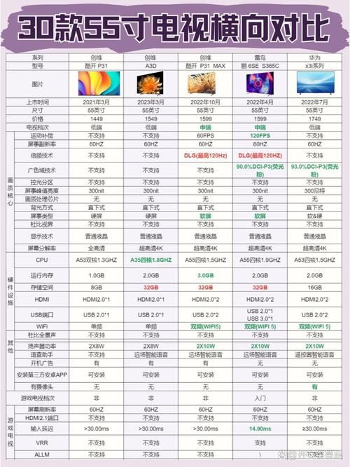33p和其他型号比哪个更好？行家全面对比帮你做出选择。