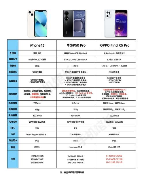 33p和其他型号比哪个更好？行家全面对比帮你做出选择。