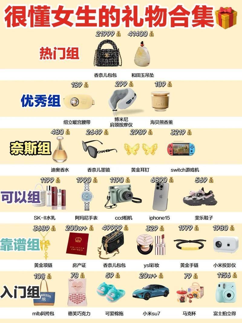 不知道给天天买啥礼物？这份精选清单帮你解决！