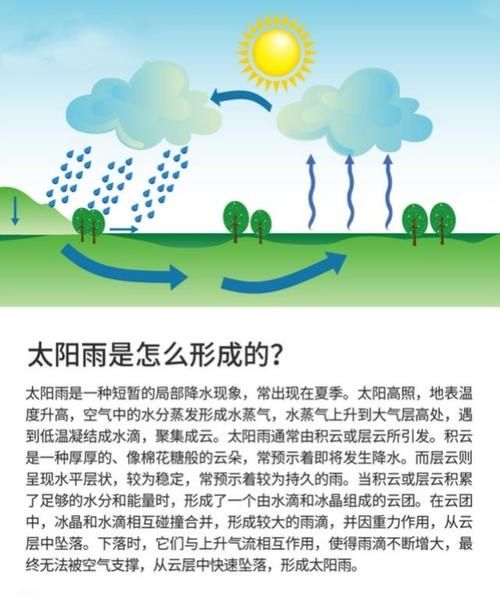 为什么会下狐狸雨？为你揭秘太阳雨形成的科学原理。