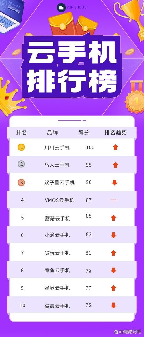云格格和其他同类比哪个好？对比分析帮你做出选择！