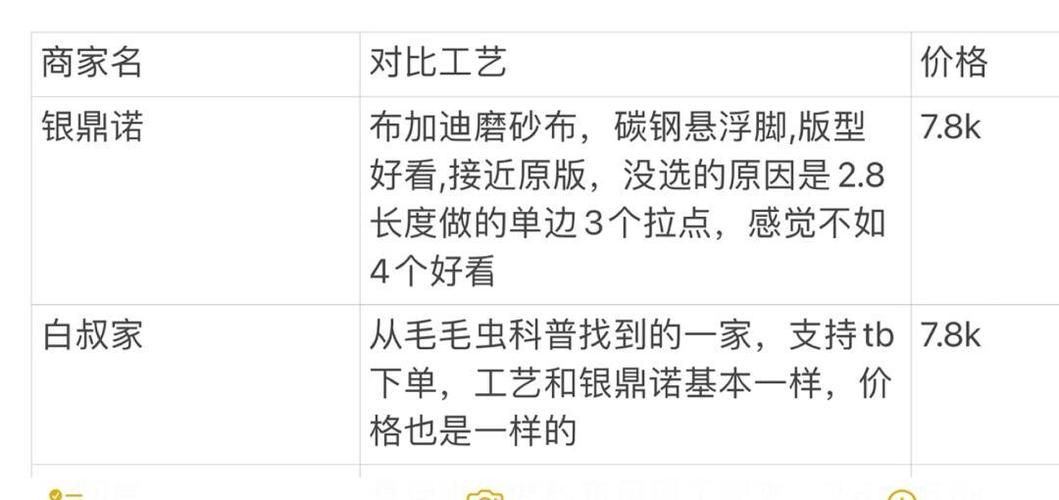 云格格和其他同类比哪个好？对比分析帮你做出选择！