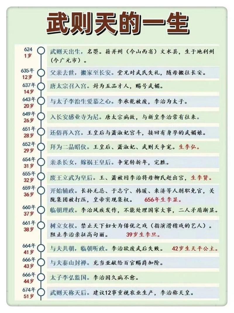 关于王则天的那些事儿，深度解析她的传奇人生！