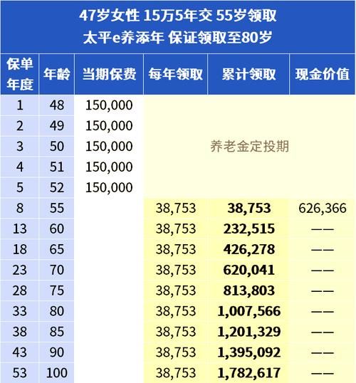 养老金到底够不够？提前规划才能安心享受退休生活！