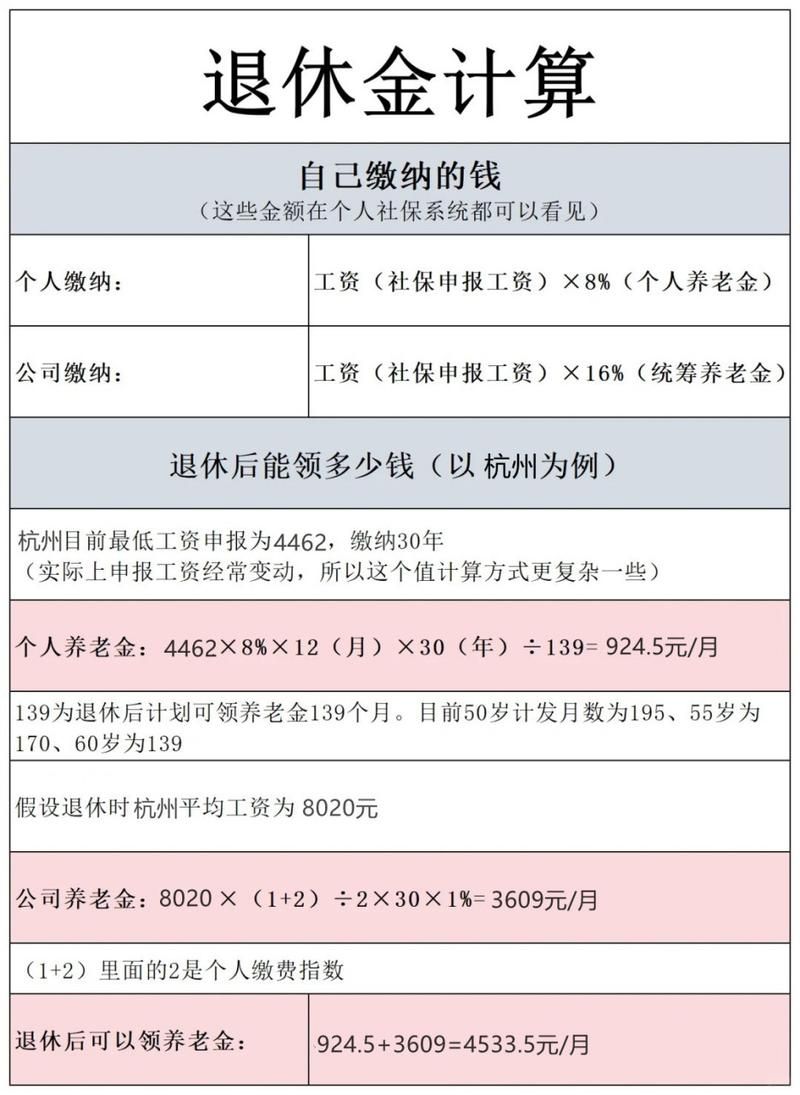 养老金到底够不够？提前规划才能安心享受退休生活！