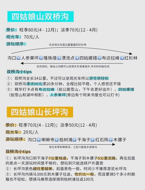 准备开始四方游？新手上路前必看的几点注意事项！