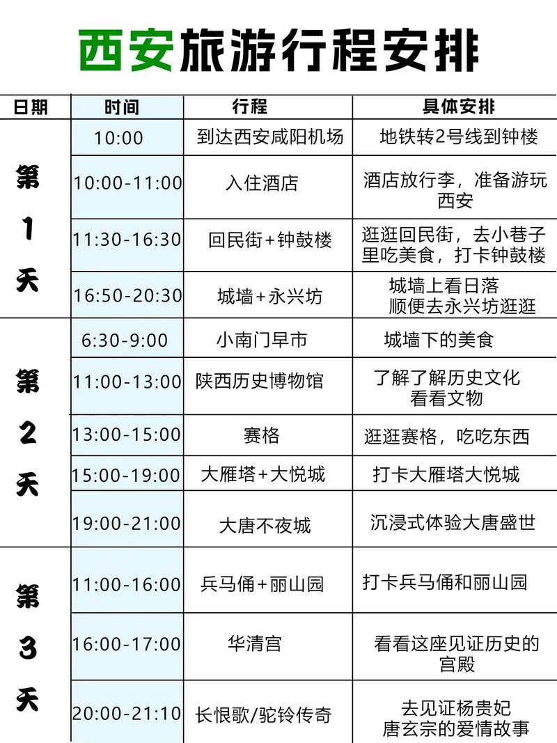 出国游学志怎么规划行程？超实用的经验分享给你！