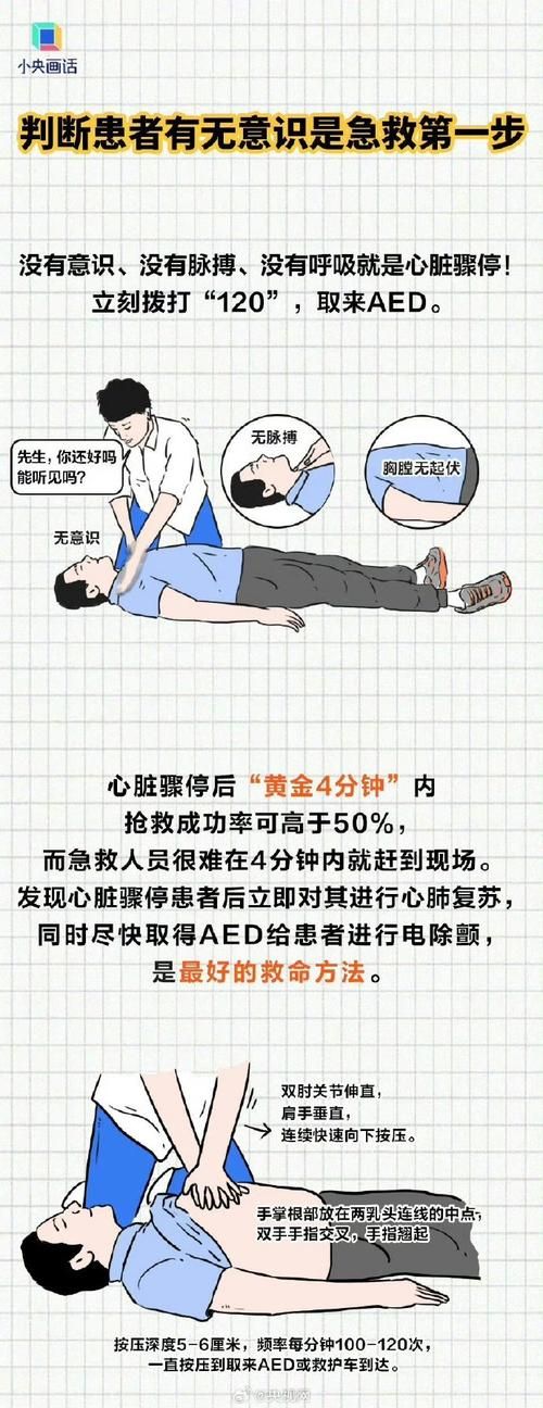 听到有人喊救人哪怎么办？关键时刻这几步能真救命！