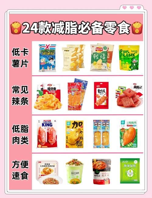 哦 想吃点好吃的但是怕胖？这几种低卡零食满足你！