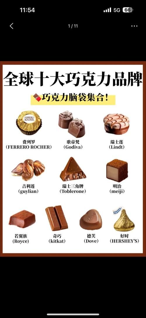 哪里买歌多芬巧克力最靠谱？这几个官方渠道放心选！