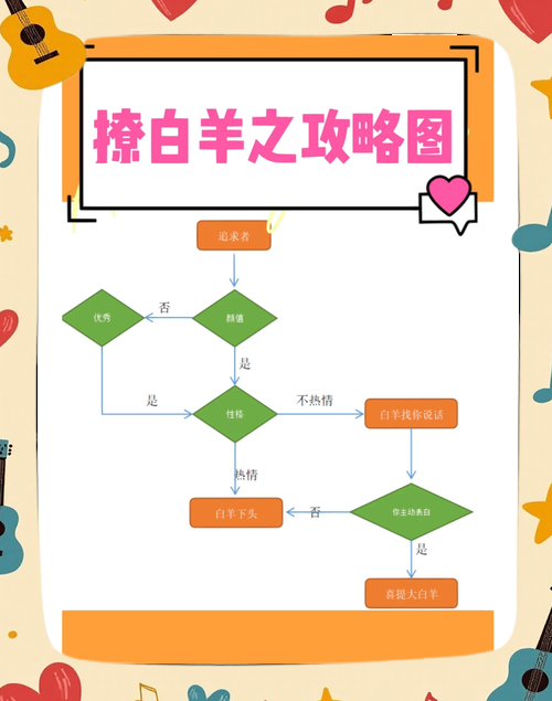 在哪里能看到白羊梦？分享几个观看或阅读途径！