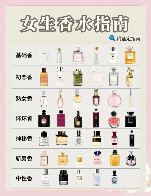 如何挑选适合自己的爱香味？这几个小技巧帮你选对香。