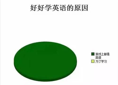 学习阿阿阿有什么用？这几个好处你肯定想不到！