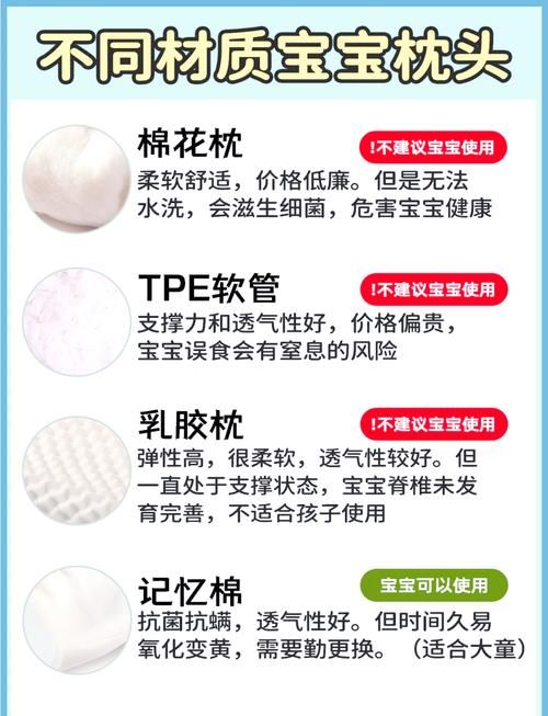 宝宝用的小枕头怎么挑？新手爸妈看这里不踩坑！