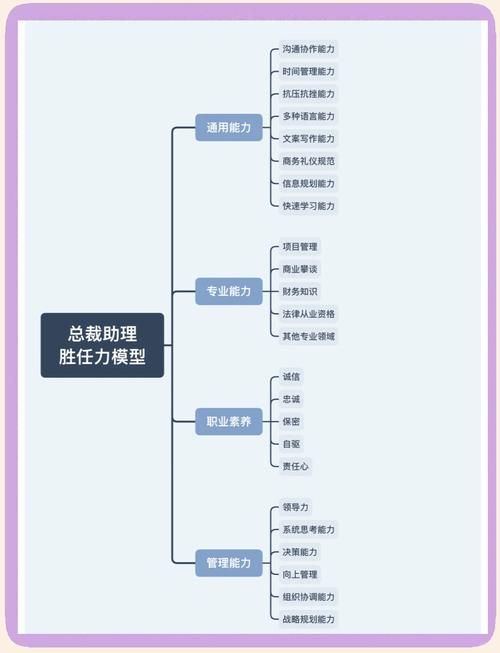 怎么才能做好拼助理工作？掌握这几个技巧就够了！