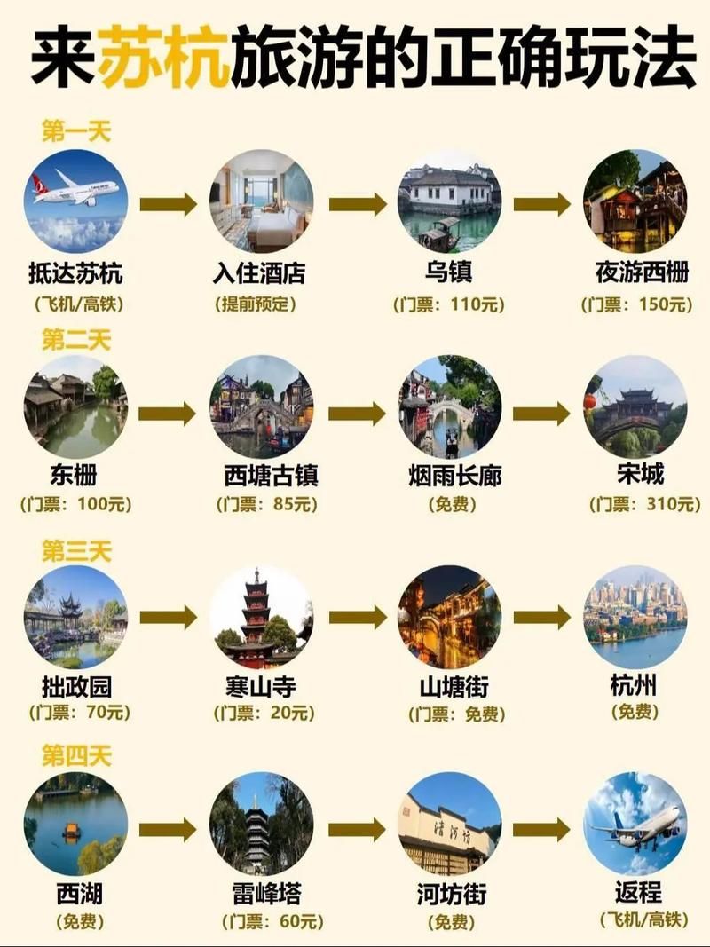怎么才能玩转尽江南？这份超全攻略带你深度游！