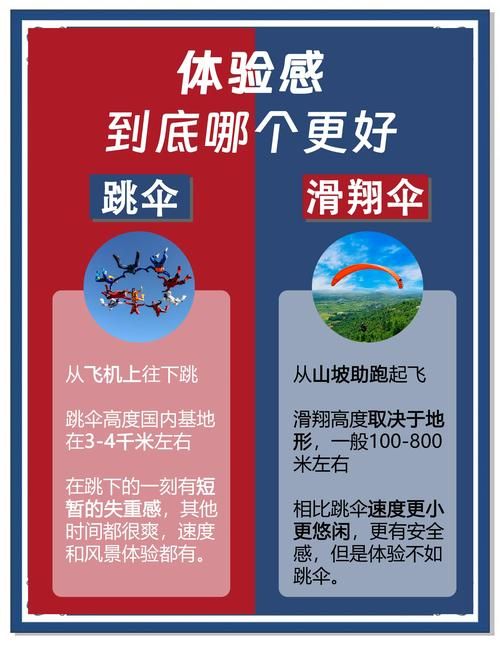 想体验天上飞的感觉怎么办？这几个项目能让你过把瘾！