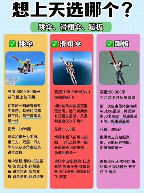 想体验天上飞的感觉怎么办？这几个项目能让你过把瘾！