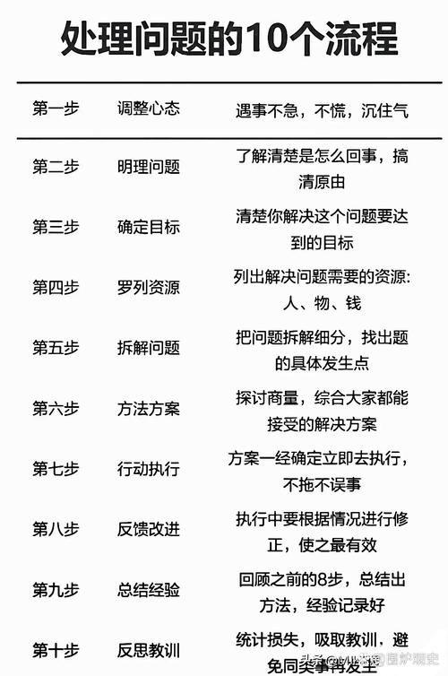 感觉事情发展到无解呦？这几个方法或许能帮你打破僵局！