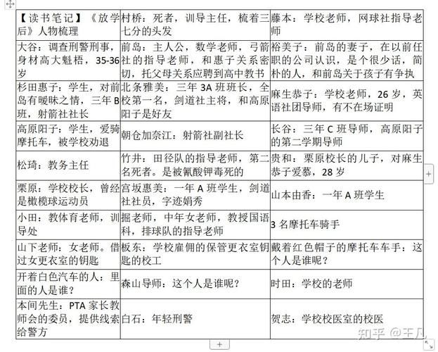 放学3所有结局是什么？全剧情通关解析！