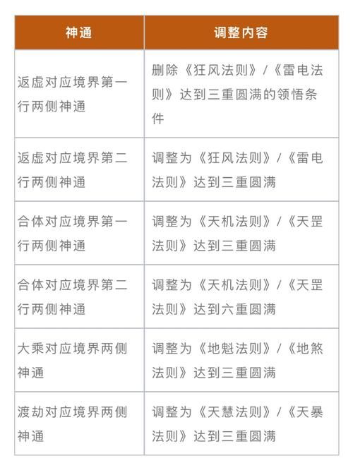 纯阳雪的任务怎么完成？手把手教你快速通关！