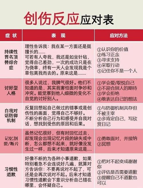 经常觉得自己很脆弱动不动就伤不起？快来学习强大内心！