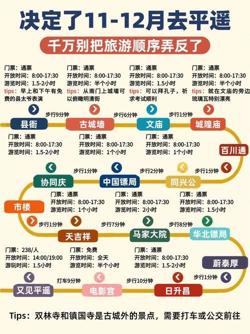 自在行怎么规划路线最合理？掌握这几点出行没烦恼！