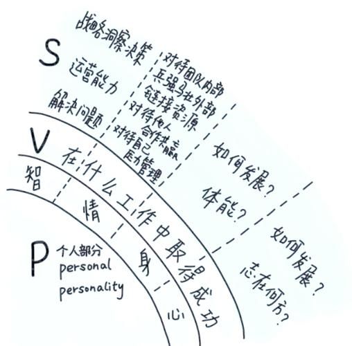 自由界新手怎么快速入门？掌握这几个技巧少走弯路！