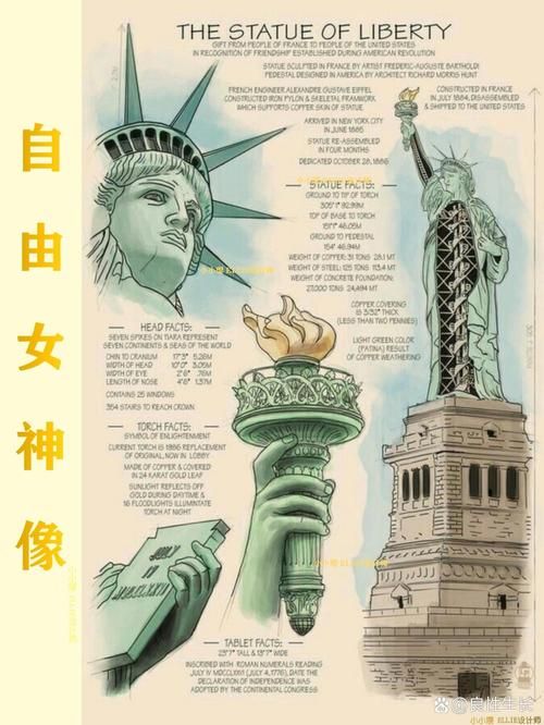 自由神代表什么意思？背后隐藏的故事你知道吗？
