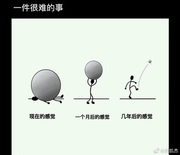 请相信明天会更好，别让暂时的困难打败了你。