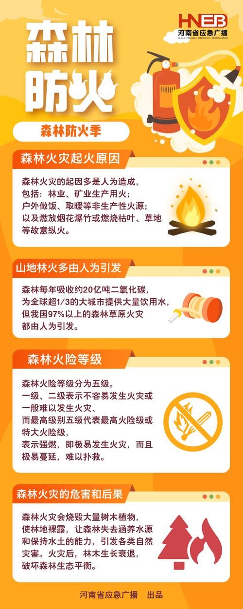 野火烧是怎么引起的？这几个常见原因一定要注意防范！