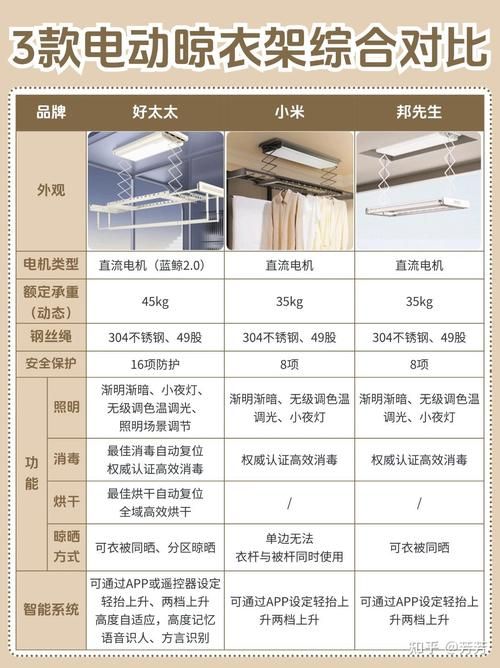阿依洛晾衣架坏了怎么办？官方维修流程看这里！