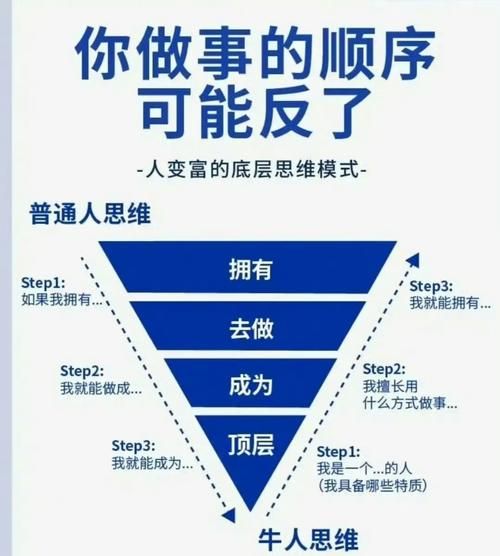 面对分叉口该选哪一条路？看看聪明人是怎么做决定的！